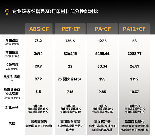 碳纤增强3D打印材料性能对比.jpg