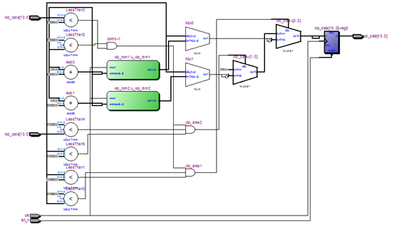 VGA_Char_Display_Test - 视频图像显示系统开