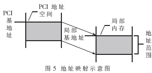 DƬc´ڴ_鿴