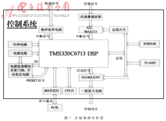 tms320c6713gdp(3)