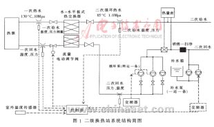 具有远程监控功能的换热站自动控制系统