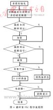 具有远程监控功能的换热站自动控制系统 - Ch