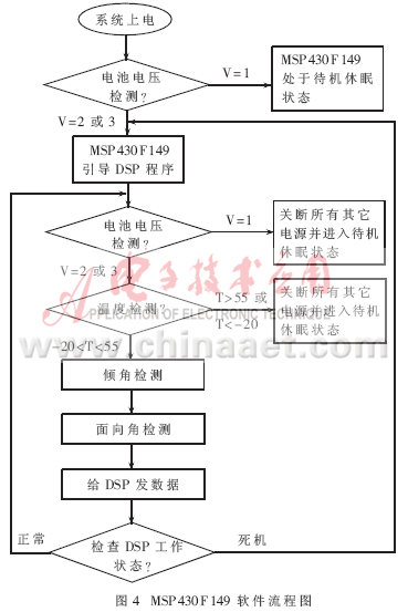 水平定向钻进跟踪与导向仪中地下传感发射探头的设计