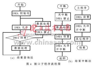 单片机参考文献