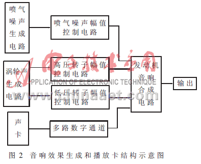 多通道数字模拟混合音响仿真系统的设计与实现