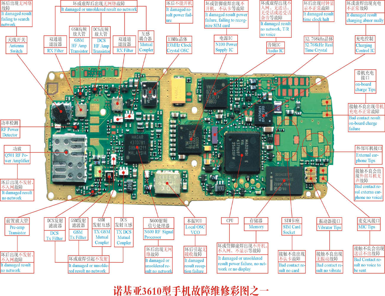 诺基亚 3610 手机故障维修实物彩图(1