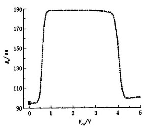 跨导特性曲线图片