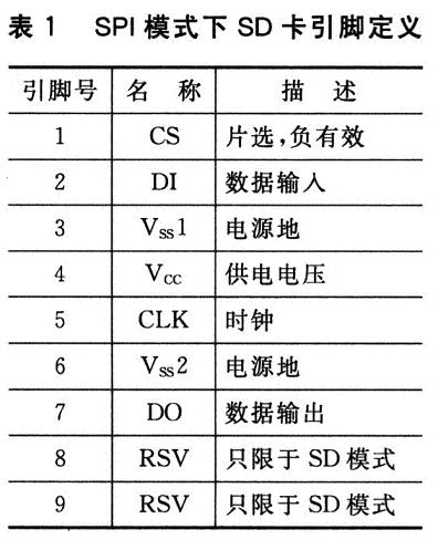 SD卡引脚图片