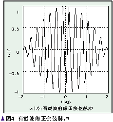 首页 通信与网络 设计应用 超宽带(uwb)无线通信技术详解      3