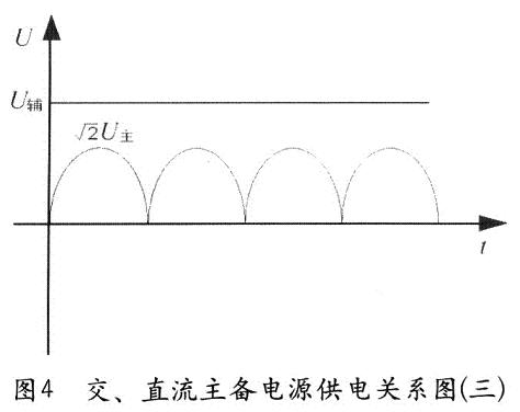 交直流主備電源供電關係圖