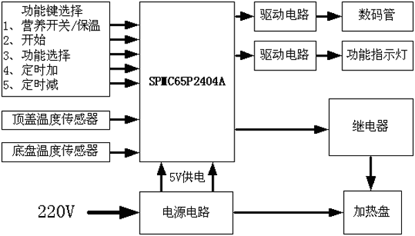 单片机在智能电饭煲中的应用