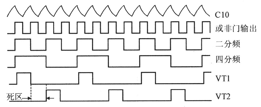 二分频电路波形图图片
