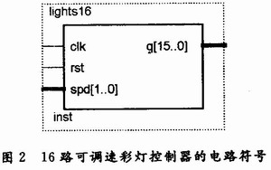 基於vhdl的16路可調速彩燈控制器設計