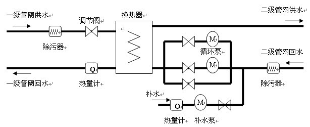 换热站管道安装图图片