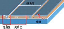 薄膜太阳能电池的P1、P2、P3三层材料需要多光路激光划片系统先后进行三次划片