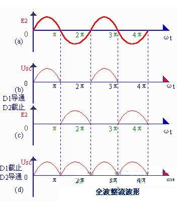 四个二极管整流图图片