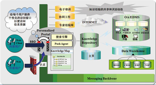 网络协同 基于集中化的效率型网络协同运维管理模式