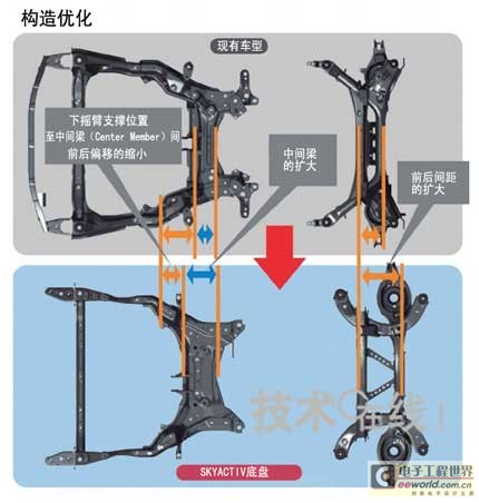 副车架与车身连接图图片