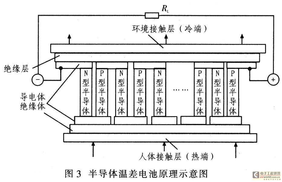 利用温差电技术设计手机体温充电系统