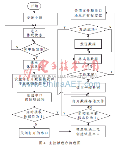 模拟球机接线过程图解图片