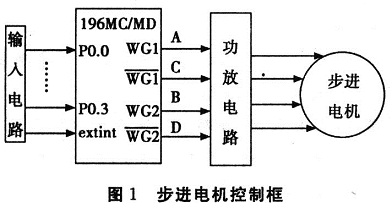 四相步進電機控制電路