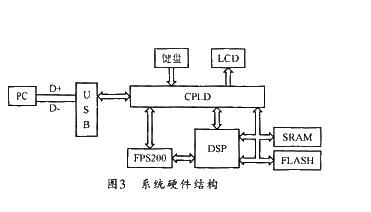 基於fps200傳感器和dsp的指紋識別系統-aet-電子技術應用