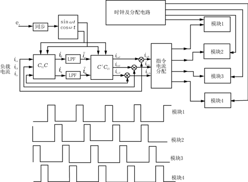 多重化主電路實現的大容量有源電力濾波器,給出了系統結構和控制原理