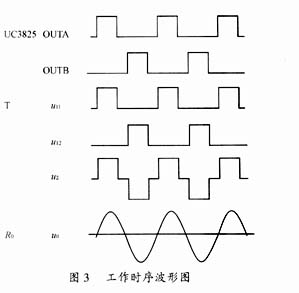 【设计心得】pwm控制器uc3825在1mhz/100w功率信号源中的应用