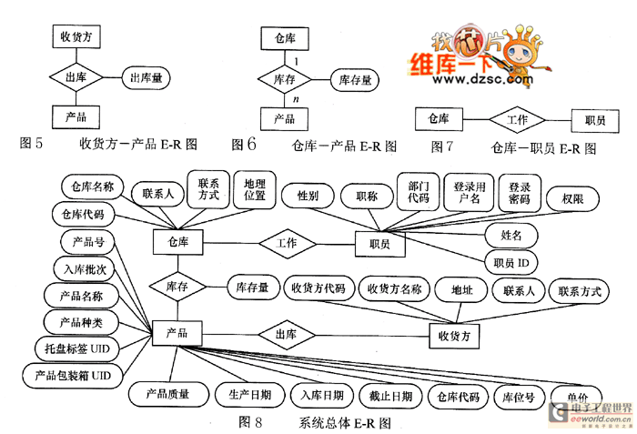 rfid仓储管理信息系统数据库类型及er模型图