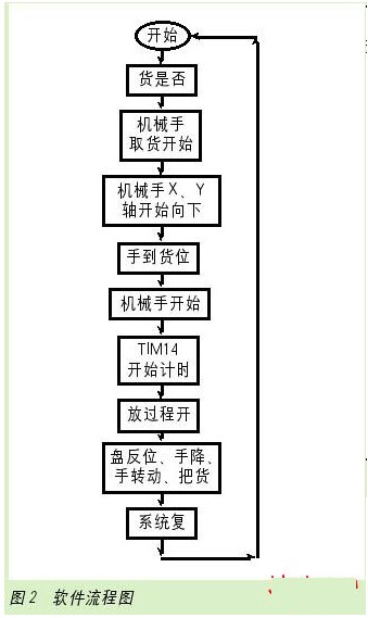 yushin机械手编程图片