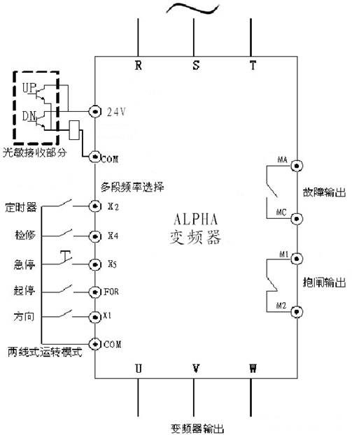 alpha变频器在自动扶梯上的应用