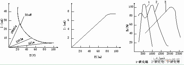 光敏电阻伏安特性曲线图片