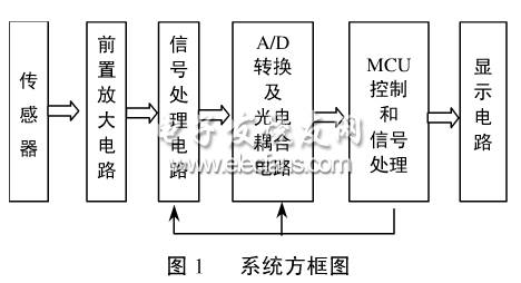 無創胎心檢測傳感器系統工作原理