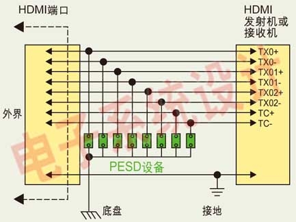 hdmi的高速tmds线路的esd保护设计要点