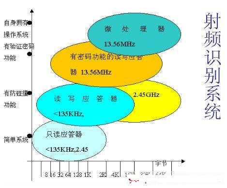 rfid是什么的英文缩写 _rfid是什么-第2张图片-潮百科