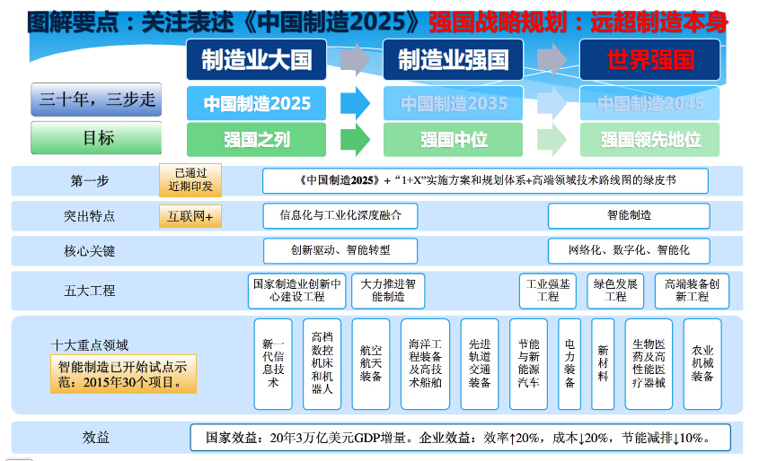 智能製造助燃