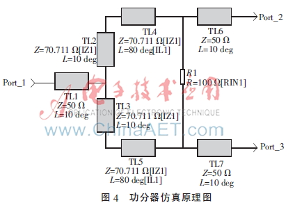 1 功分器仿真与设计