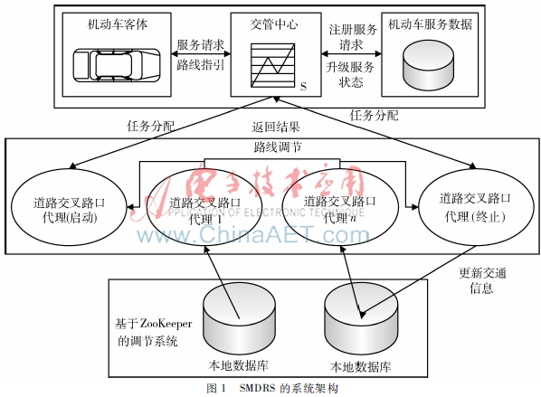 基于云计算TCP/IP标准的行车路线优化模型-AET-电子技术应用