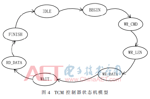 嵌入式工程软件有哪些_嵌入式软件工程什么意思_软件工程嵌入式