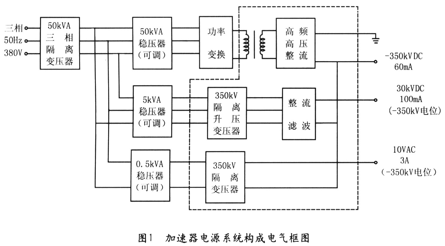 一种加速器用高压电源系统设计方案       该电源系统为加速器供电