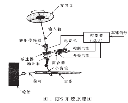 基於arm單片機的汽車電動助力轉向系統的研究