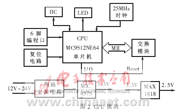 基於mc9s12ne64的千兆以太網交換機設計